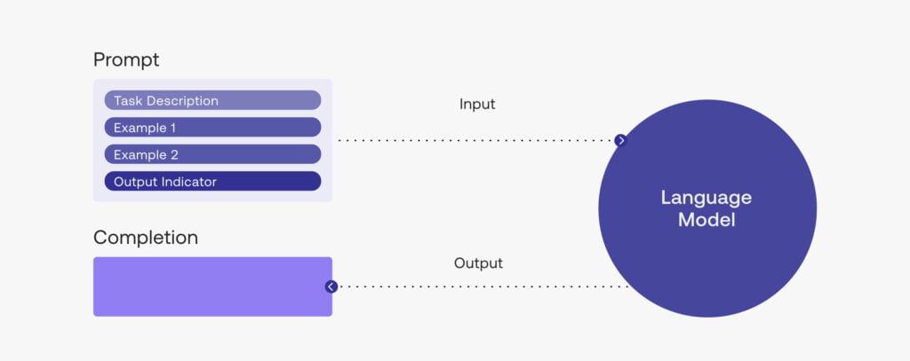 prompt engineering