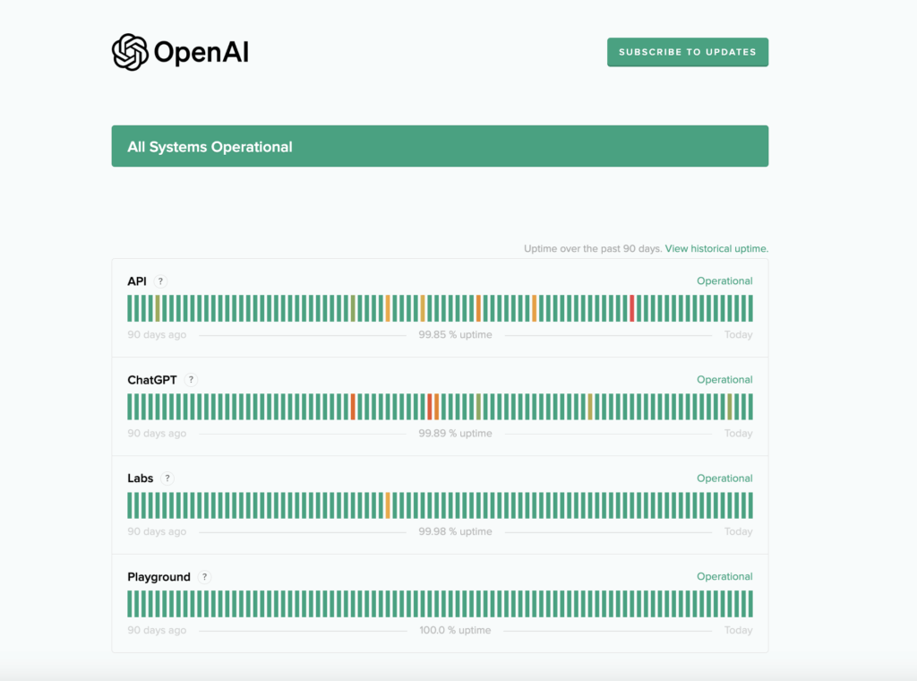 ChatGPT server status