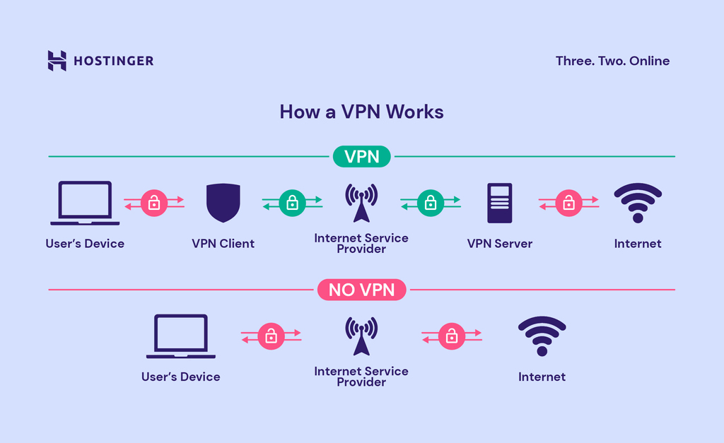 Use VPN
