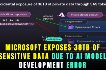 Microsoft Exposes 38TB of Sensitive Data