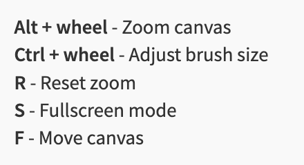 Keyboard Shortcuts for Zoom and Pan