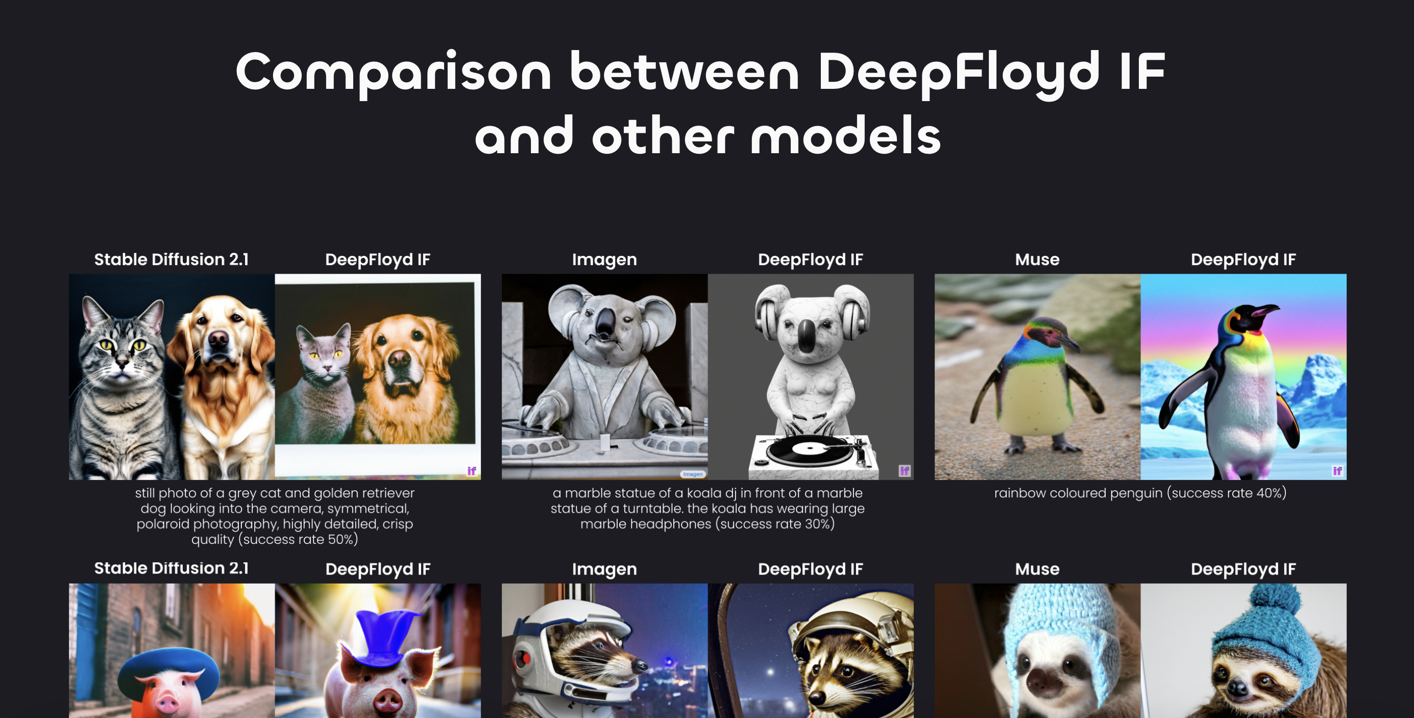 Comparison between floyd and other image generating models