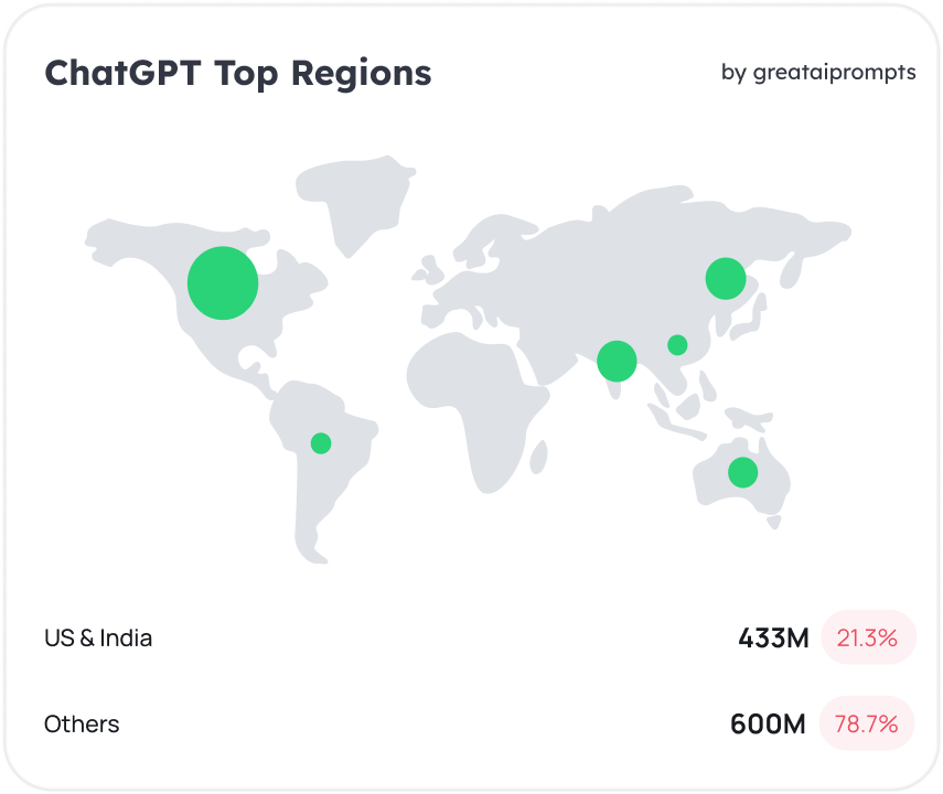 chatgpt top region map infographic