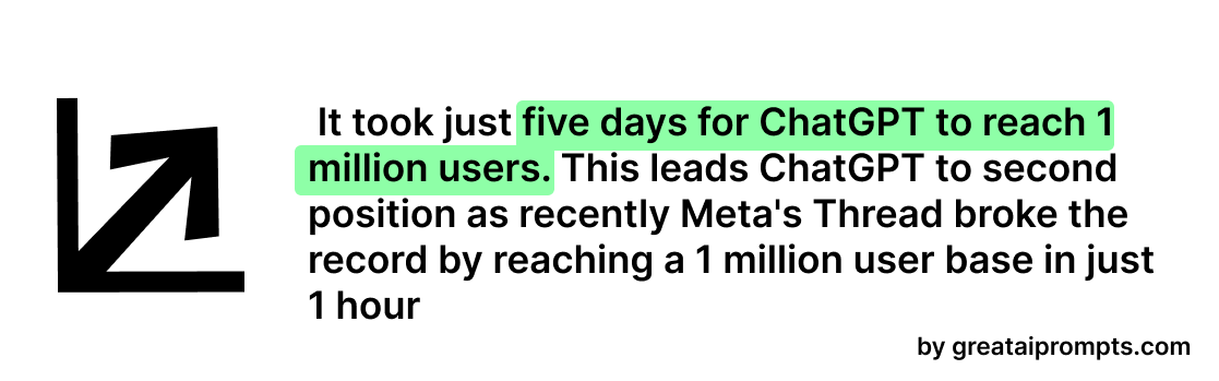 time it took chatgpt to reach 1 million users